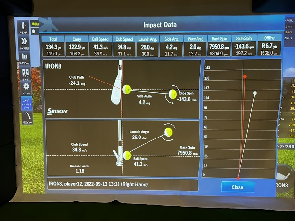 RESULT GOLF（リザルトゴルフ）六本木店 4