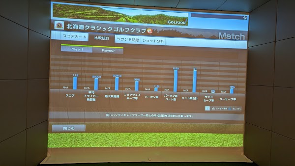 GOLFERS24（ゴルファーズ24）赤坂店 5