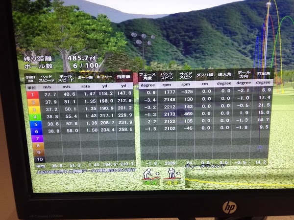 Ｘ−ＧＯＬＦ倶楽部 堺市駅前 4