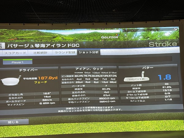 インドアゴルフパーク リッツ長崎 5