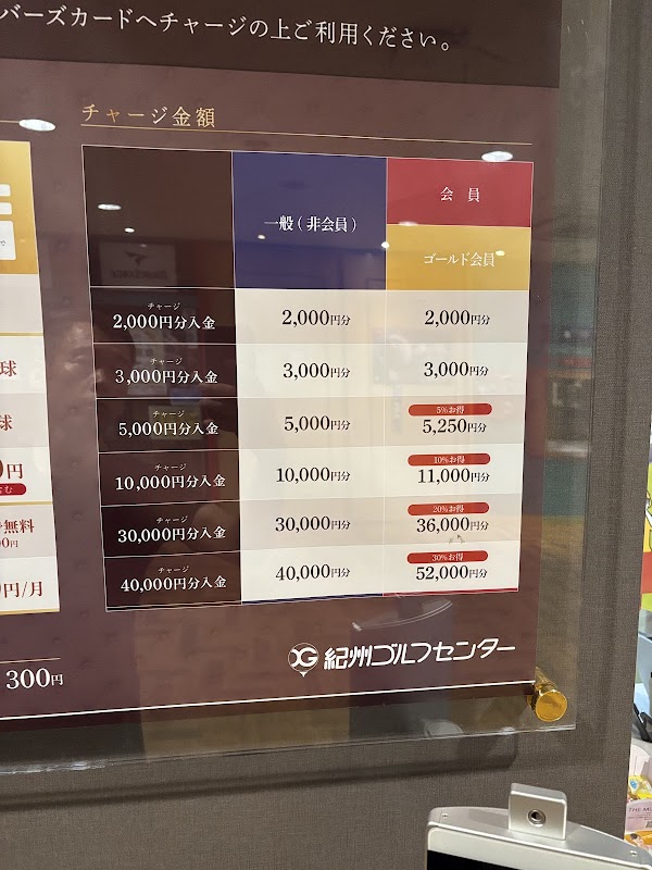 紀州ゴルフセンター 3